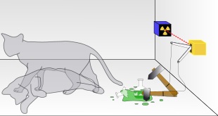 Meccanica quantistica